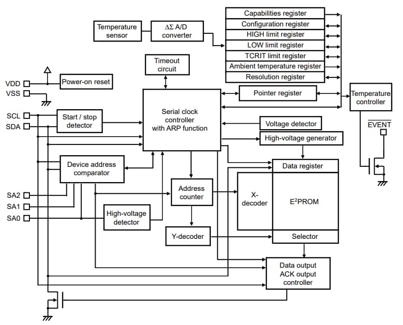Block Diagram - ABLIC S-585AA 2-Wire Serial EEPROM
